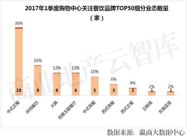 餐饮品牌半年倒闭16万家！这50个却越来越火|餐饮界