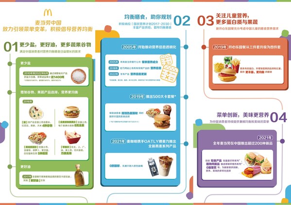 麦当劳中国发布2022年版产品营养信息，征集500大卡创意新组合|餐饮界